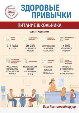 Памятка "Здоровые привычки. Питание школьника"